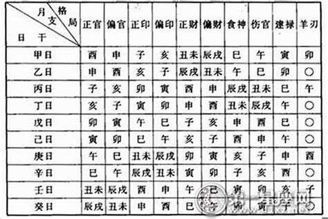 八字偏財格|八字命理中偏財格局詳解